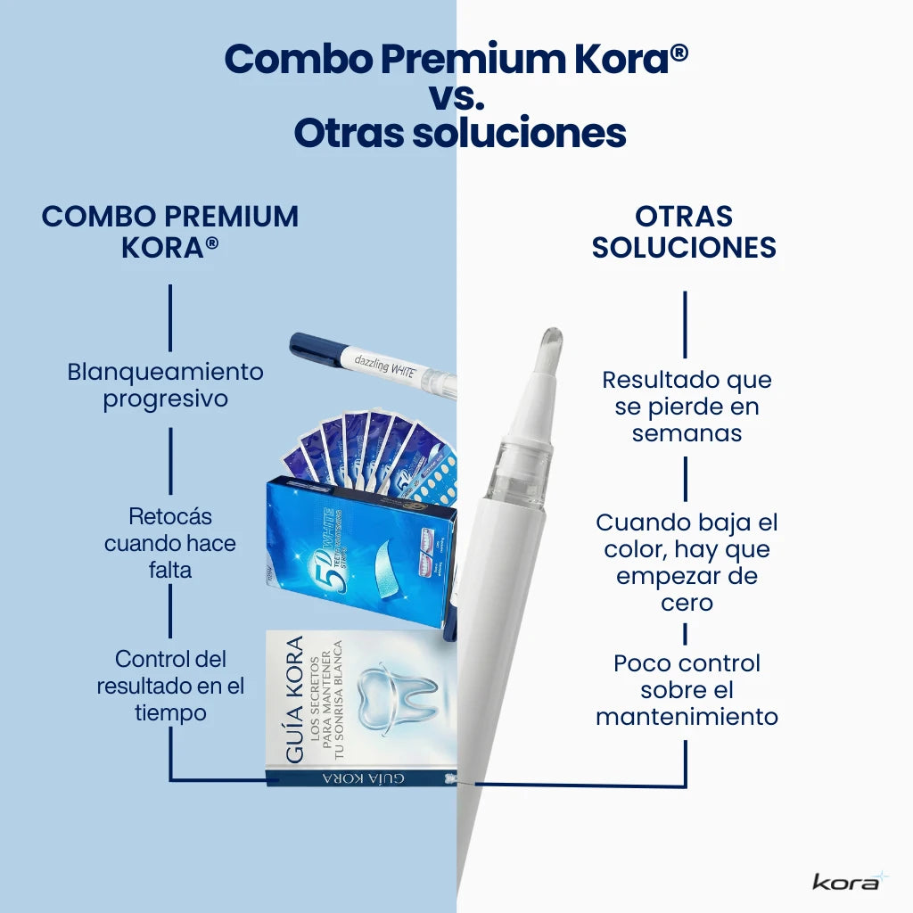 Combo Blanqueador Premium Kora®