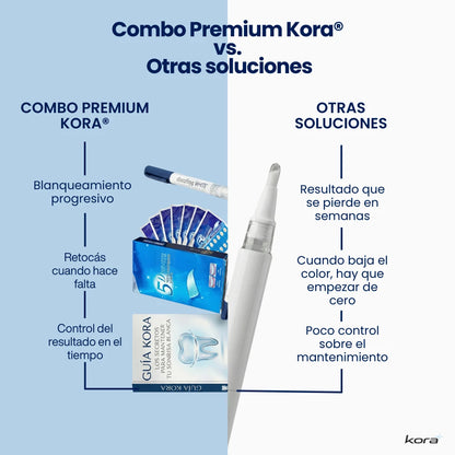 Combo Blanqueador Premium Kora®